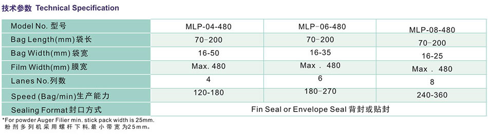 技術(shù)參數(shù)